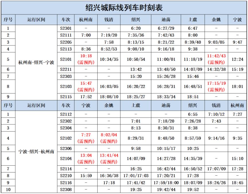 宁波至余姚城际铁路时刻表（最新版本）