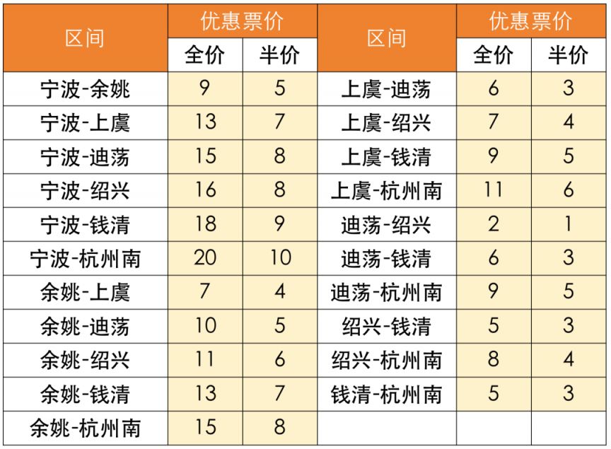 宁波至余姚城际铁路时刻表（最新版本）